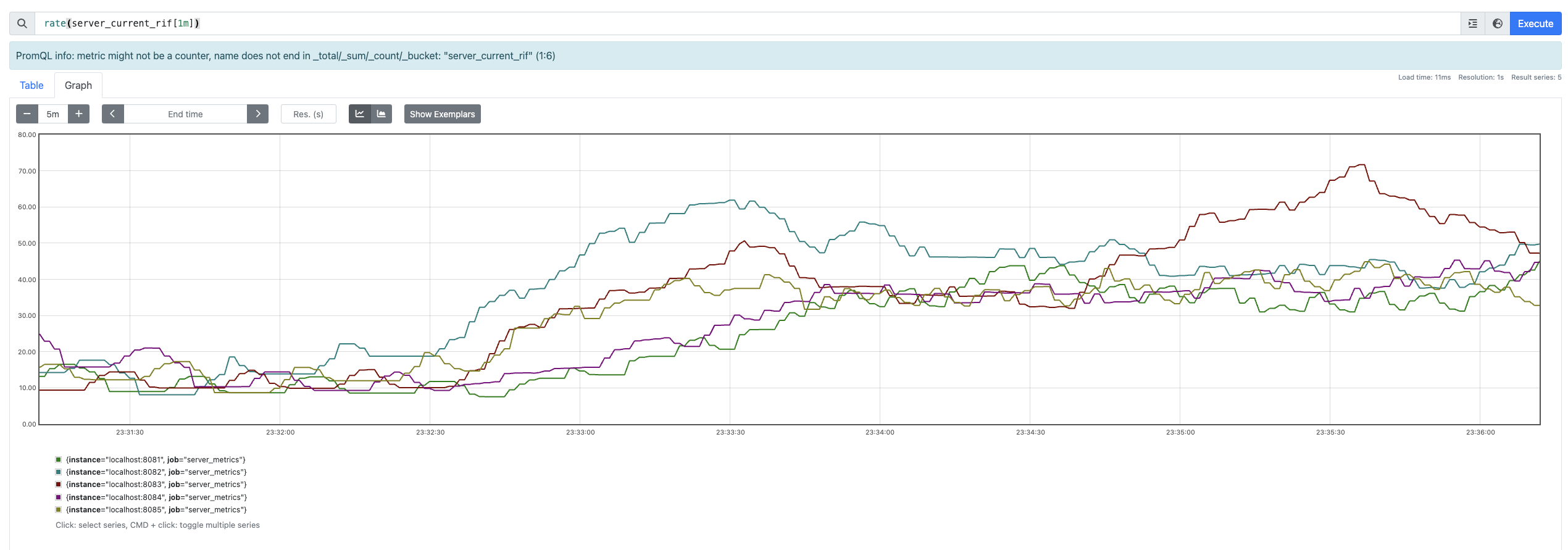 Server Traffic