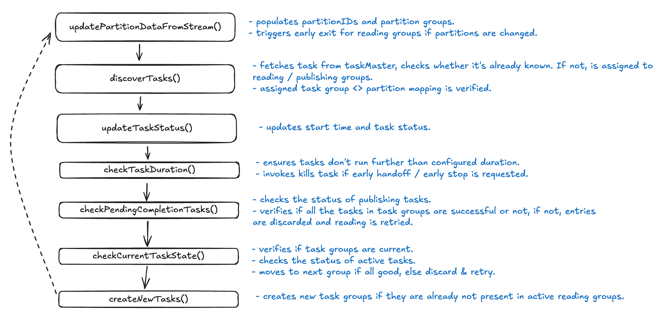 run-notice-loop.png