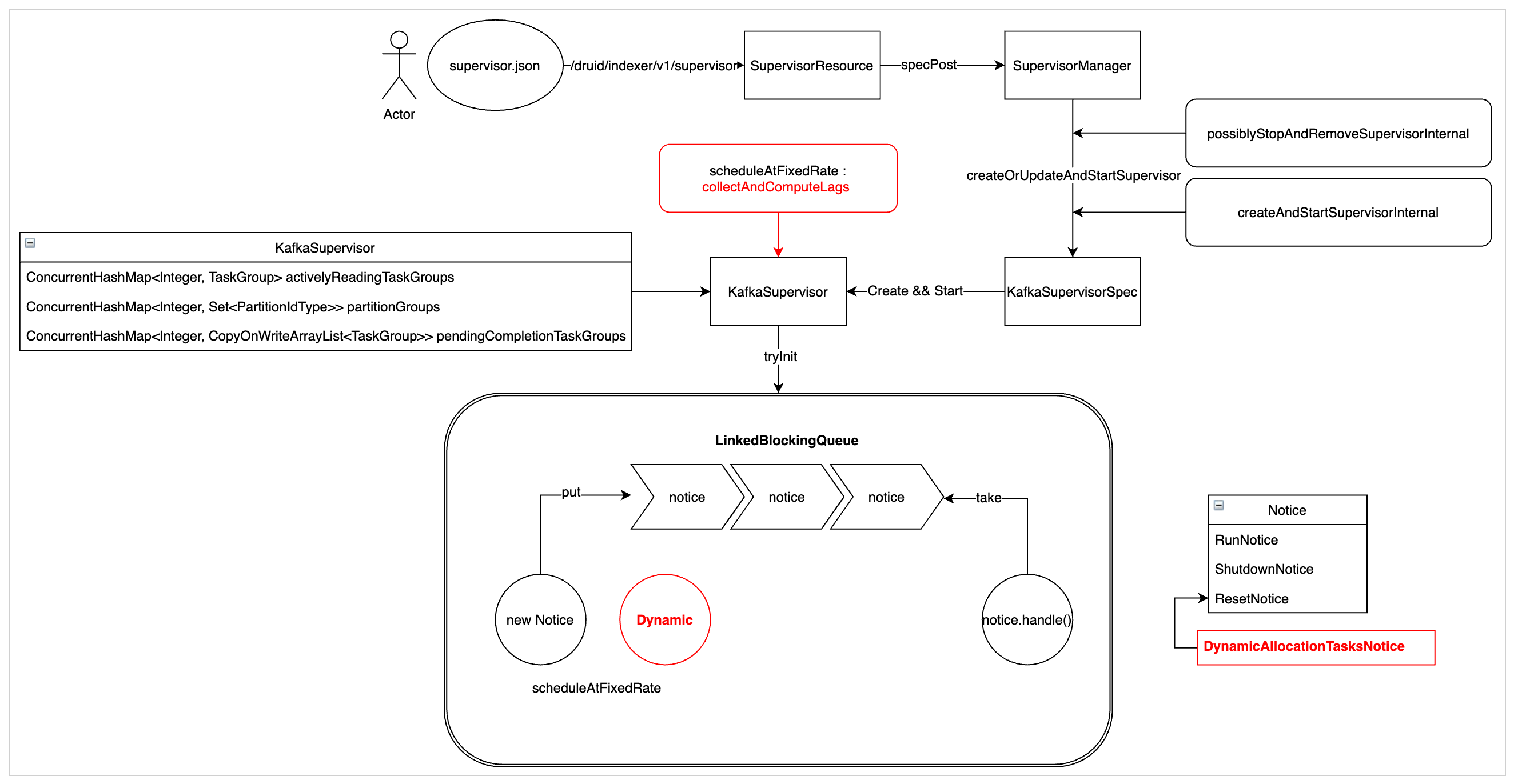 supervisor-architecture.png