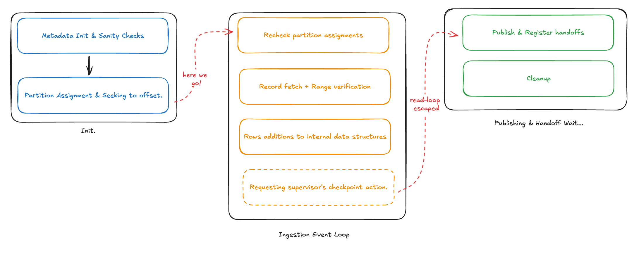 ingestion-loop.png